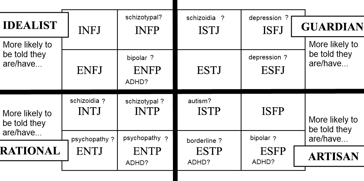 mbti-most-likely-to-be-depressed