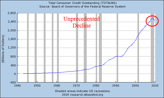 [Total Consumer Credit.png]