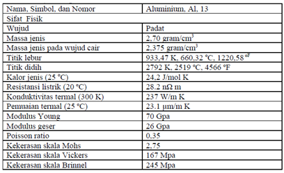 ALUMINIUM ~ Adalah Indonesia