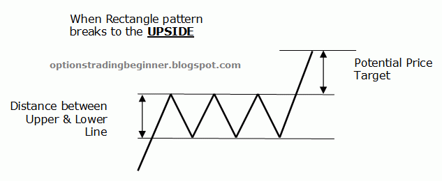 [ChartPattern_RectangleUpside.gif]