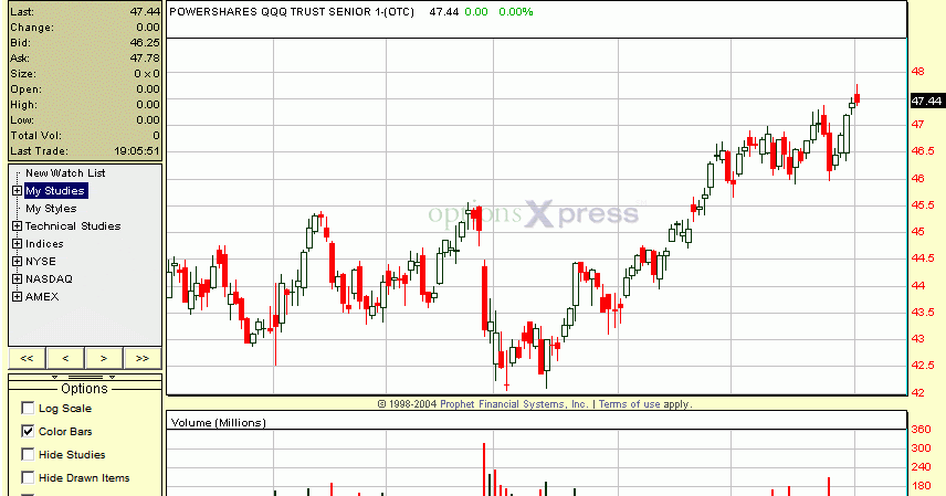 Options trading real time