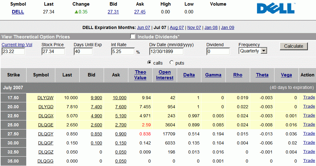 greeks options option trading call
