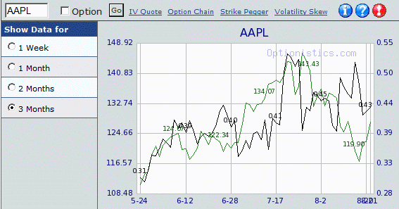 Iv option trading