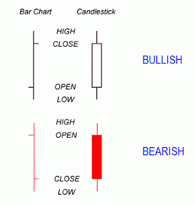 Candle Sizes Charts