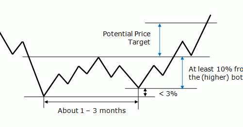 Best option pricing book