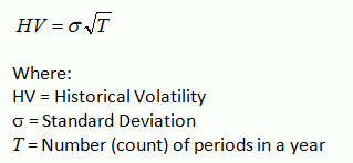 Simple option trading formulas