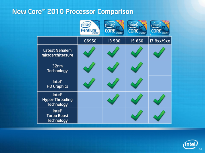 Intel Processor Comparison Chart