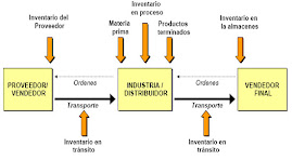 INVENTARIOS