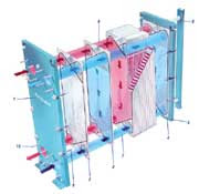 plate heat exchanger