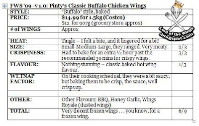 Featured image of post Pinty s Honey Garlic Chicken Wings Costco Super easy drumsticks with squash and rice