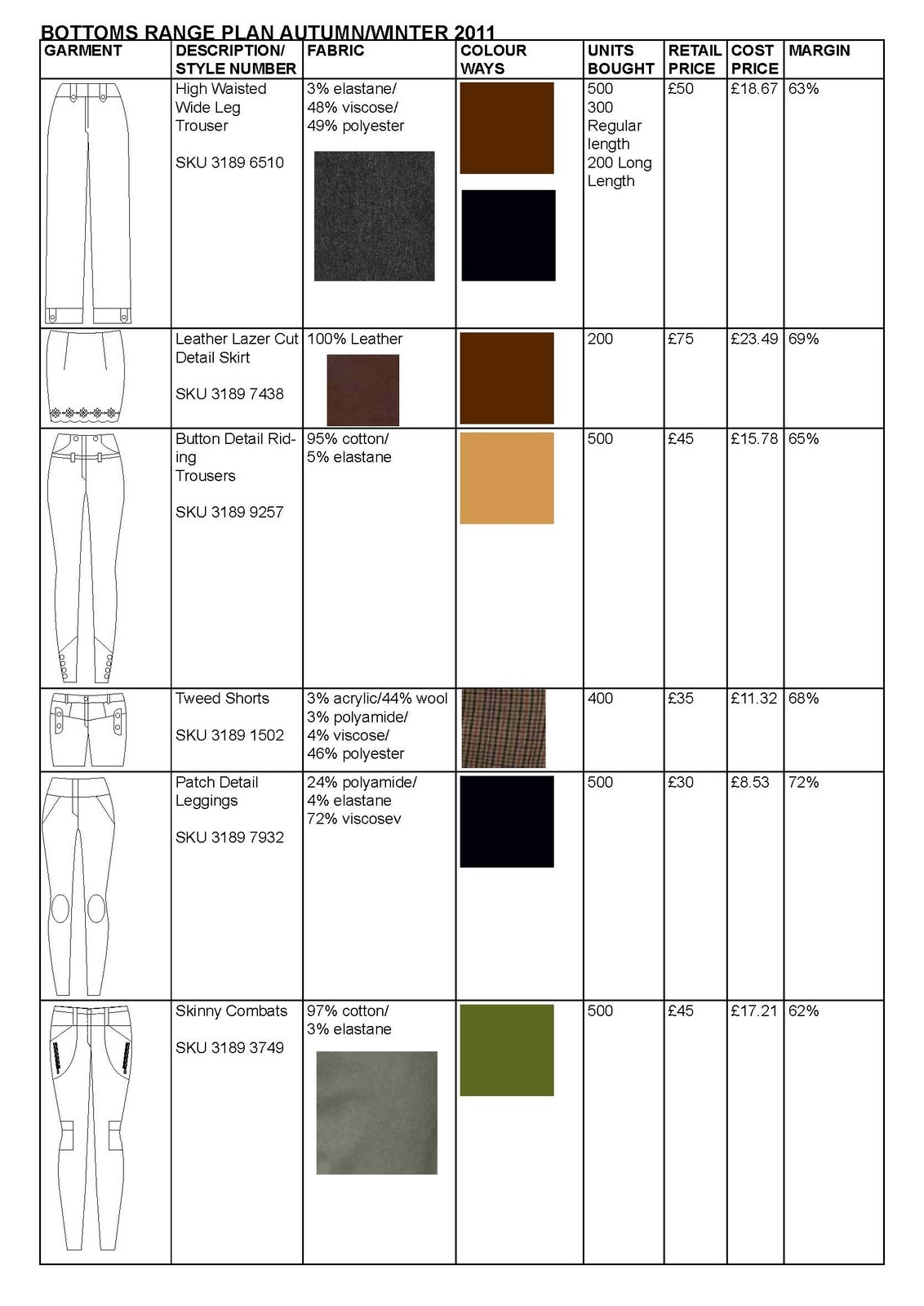 Beth Tyler My Final Range Plan