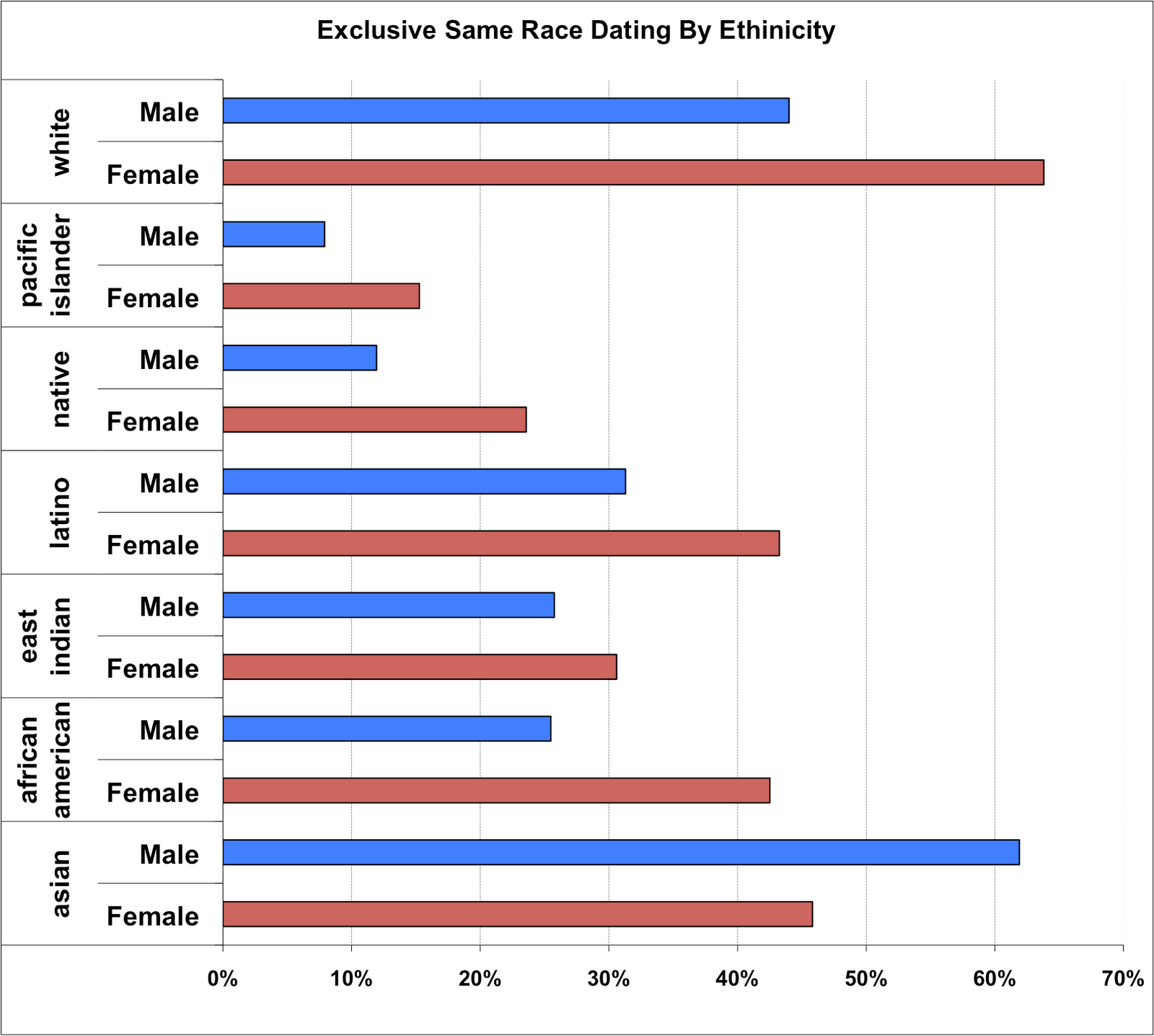 gender_ethnicity.png