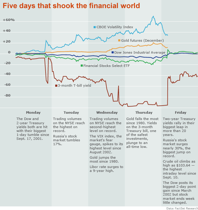 [week-that-was-660.gif]