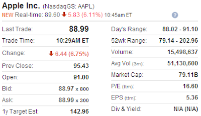 AAPL Stock