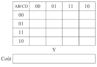 Exercices algèbre de boole