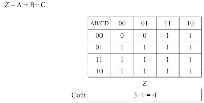 Exercices algèbre de boole