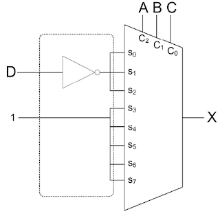 Exercices algèbre de boole