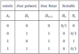 Exercices circuit logique