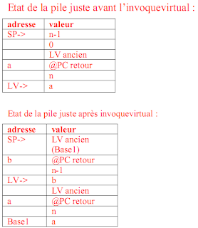 Exercice Architecture PC