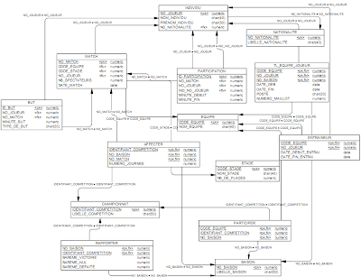 exemple message rencontre internet