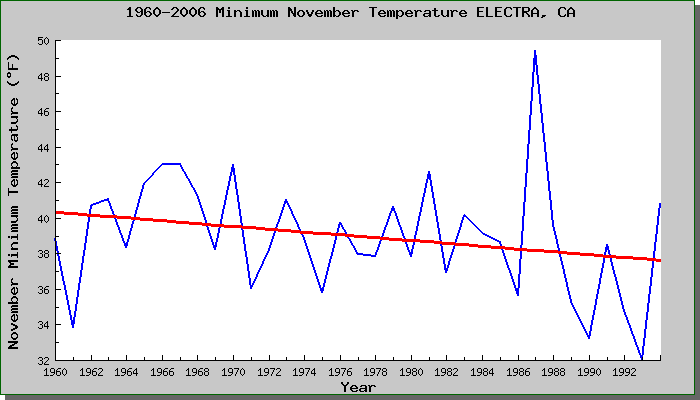 [weatherelectraNovminimum.png]