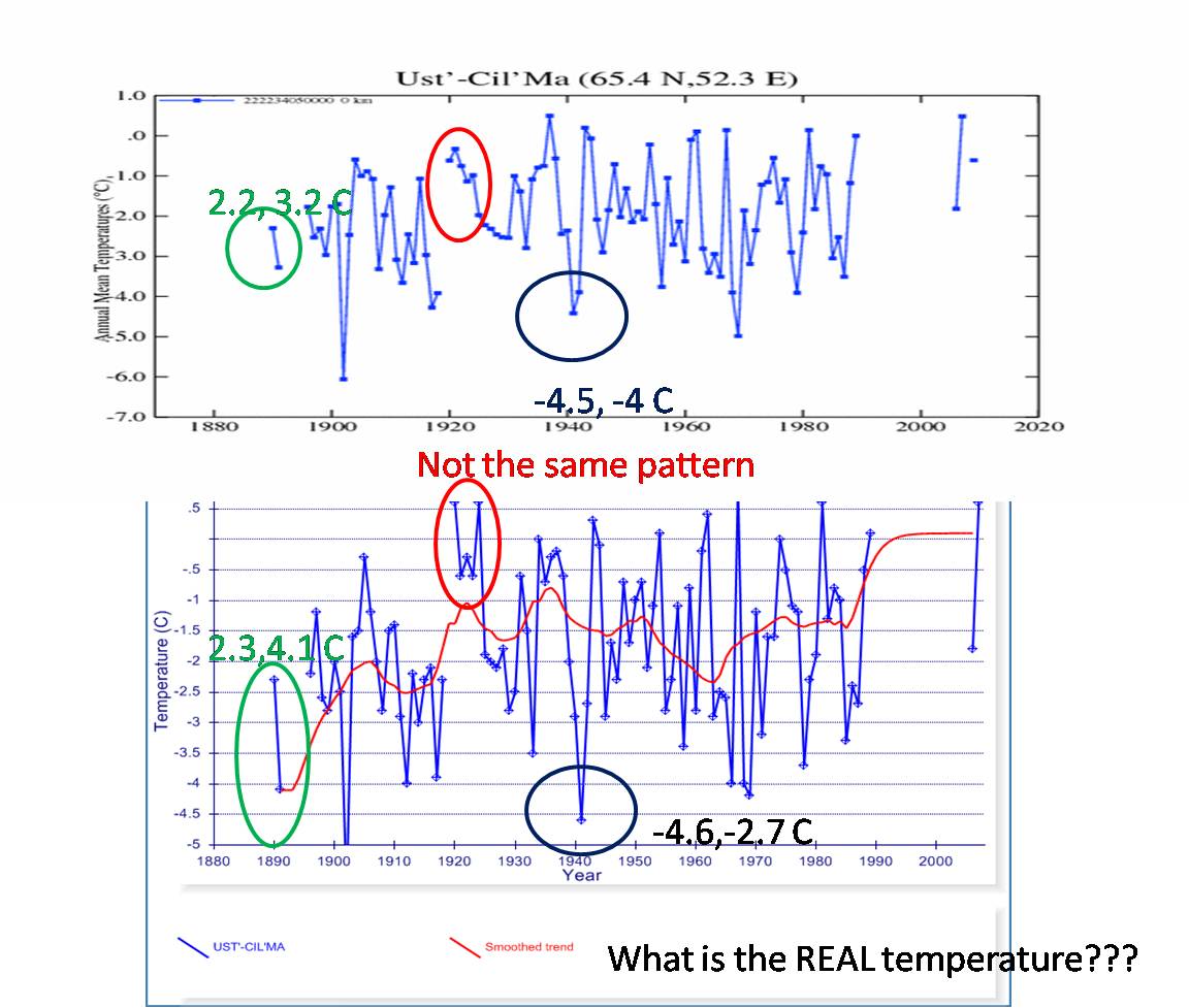 [WetherSiberiaUst-CilMaGISSTemptoAppsysTemp.jpg]