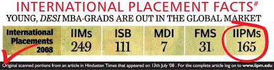 IIPM International Placement