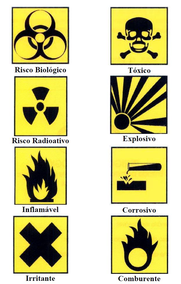 Normas de biossegurança Normas de biossegurança