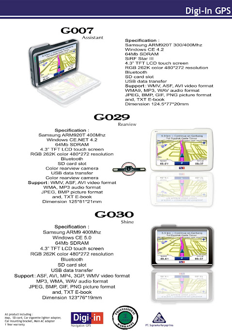 GPS NAVIGASI