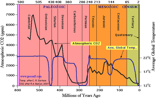 [co2chart.gif]