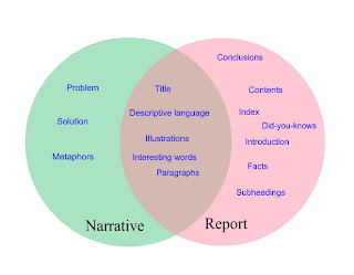 key features of descriptive essay key features of descriptive essay