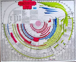 World+history+timeline