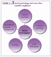 Doctorate Health Psychology Programs