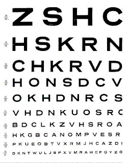 Driver S License Eye Exam Chart