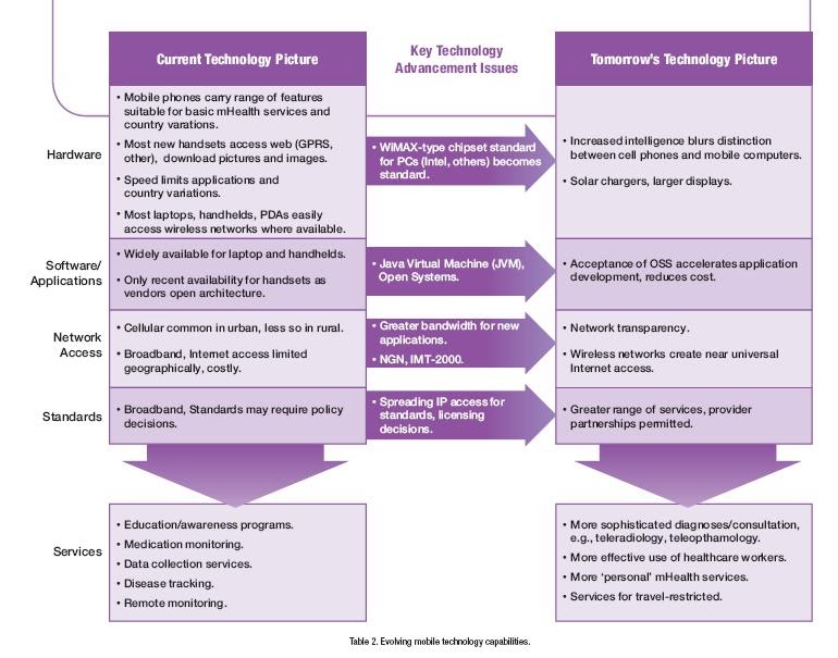 Healthcare On Mobiles Health On Mobiles