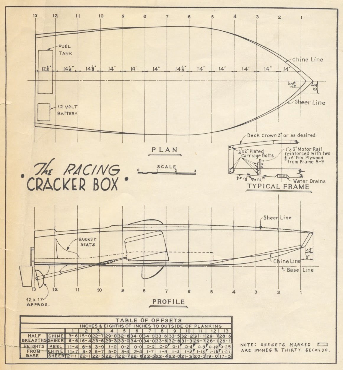 Crackerbox Racing Boats The "Racing" CRACKER BOX