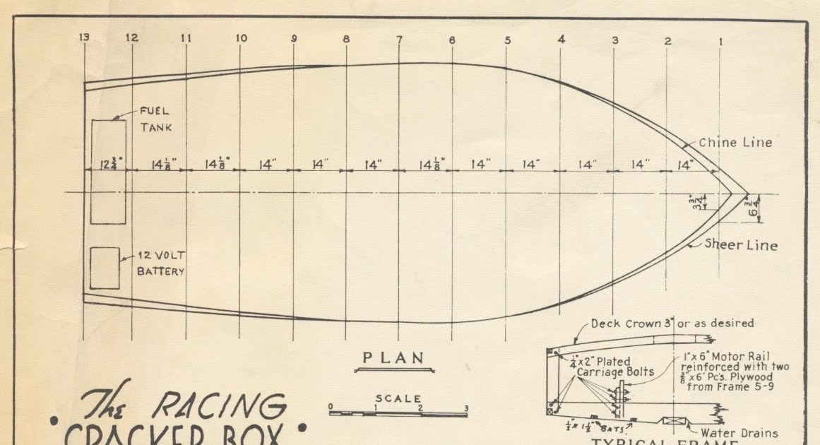 Crackerbox Racing Boats The "Racing" CRACKER BOX