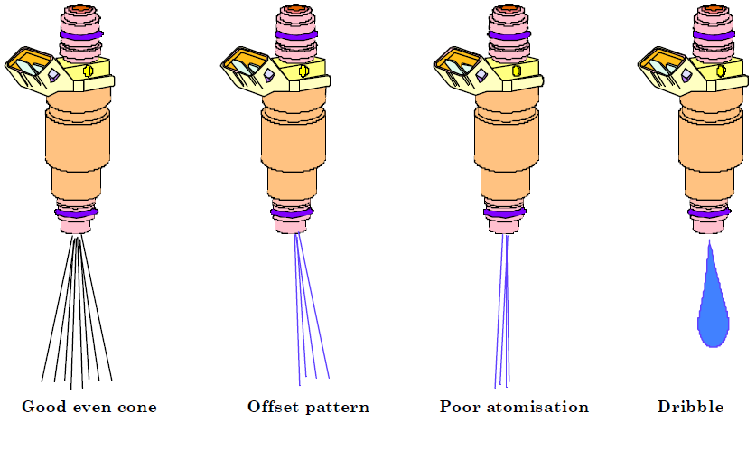 Duramax Injector Spray Pattern at Dona Marshall blog