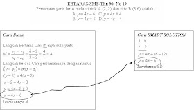 Primagama Plumpang 2009