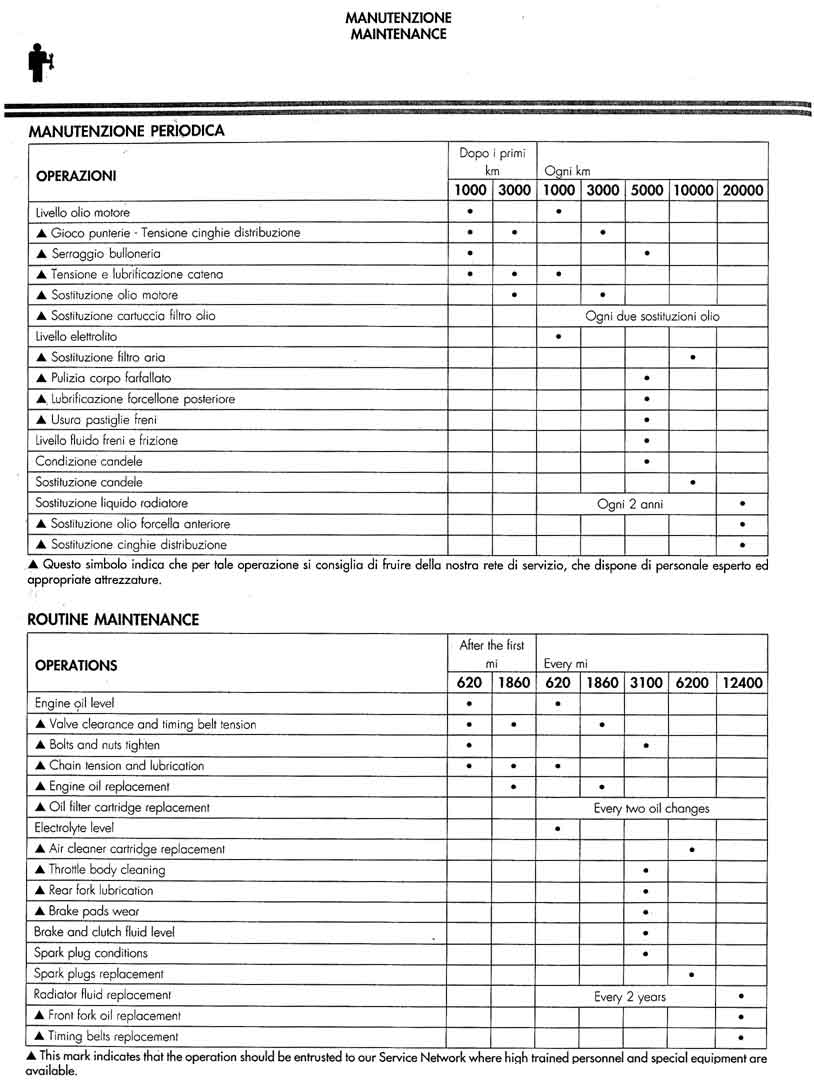 We are Ducati Pilipinas MC Service Intervals for track bikes vs road use