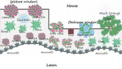 flower bed plans