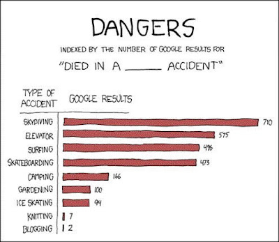 Dangerous Hobbies?