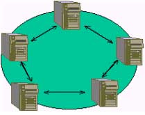 Topologi jaringan Ring Networks (Jaringan Cincin)