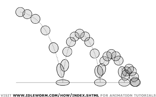 Ball Bouncing Graph