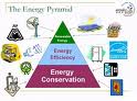 conservationofenergy