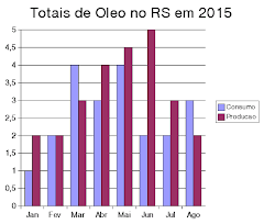 3.2.1. Gráfico em colunas ou em barras