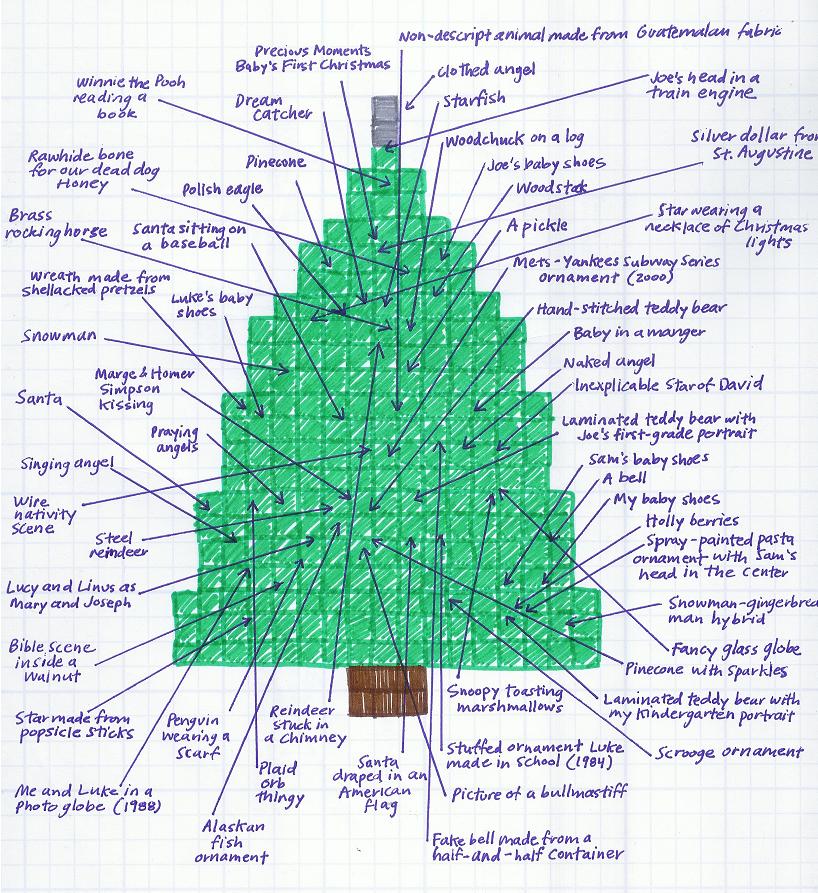 graph factory Anatomy of a Christmas Tree