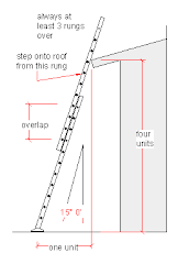 Practice Ladder Safety