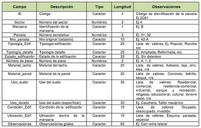 Diccionario De Datos