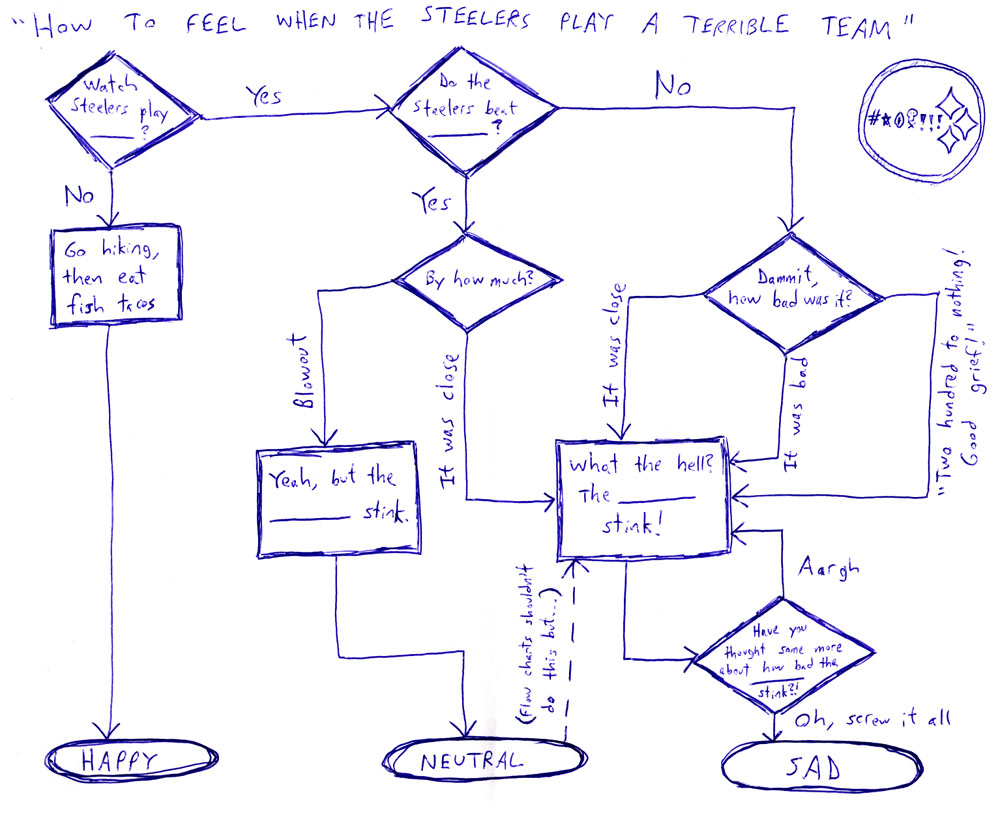 [SteelersFlowchart.jpg]